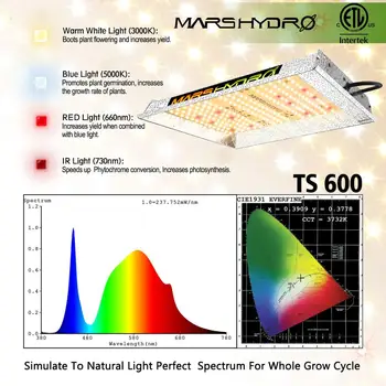 Marte Hidro TS 600W LED-uri Cresc Light Sunlike Spectru Complet de Interior Plante Hidroponice