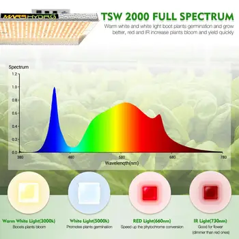 Marte Hidro TSW 2000W LED-uri Cresc Light Full Spectrum Led-uri Cresc Light Legume Flori, Plante de Interior Cresc Cort Kit Pieptene Multi-size