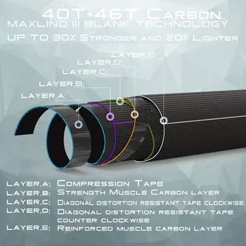 Maximumcatch Fly Rod 40T+46T SK Carbon Acțiune Rapidă AAAA Mâner Plută Cu Aluminiu Tub Zbura de Pescuit Tijă 5/6/8WT 9FT
