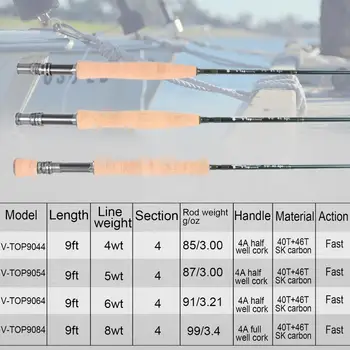 Maximumcatch Fly Rod 40T+46T SK Carbon Acțiune Rapidă AAAA Mâner Plută Cu Aluminiu Tub Zbura de Pescuit Tijă 5/6/8WT 9FT
