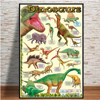 Modular Printuri De Arta De Perete Imagini Complete Evolutiv Dinozaur Copac Graficul Nordic Poster Canvas Tablou Living Decor Acasă