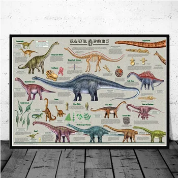 Modular Printuri De Arta De Perete Imagini Complete Evolutiv Dinozaur Copac Graficul Nordic Poster Canvas Tablou Living Decor Acasă