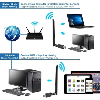 MTK7601 Wireless USB Antena WiFi de Rețea de pe Youtube Adaptor receptor GTMEDIA v7s Receptor de satelit DVB-S2, DVB T2 TV Box Internet