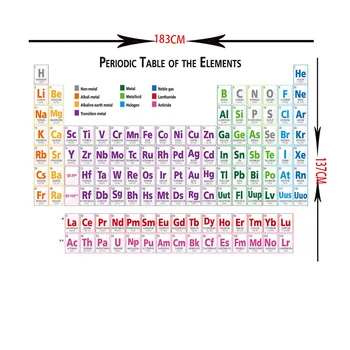 Noi Sosesc 1.37x1.83 M Transfer Termic Poliester Element din Tabelul Periodic Pătrat de Masă Non-decolorare Decorativa față de Masă