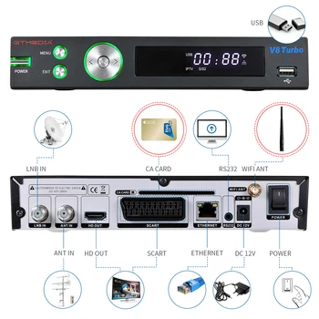 NOI sosiri GTMEDIA V8 Turbo DVB-S/S2/S2X+T/T2/Cablu/J. 83B digital prin satelit, televiziune prin cablu Terestre, receptoare combo receptor TV box