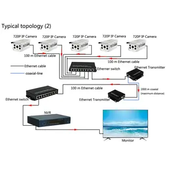 O Pereche De 2 Canal Ethernet IP Extender Peste Coaxial EoC Cablu Coaxial HD Rețeaua de Transport Extender pentru CCTV Camere de Securitate