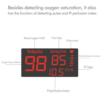OLED/LED Pulsoximetru Medicale Echipamente Portabile Degetul Pulsoximetru SPO2, PR Aparate de Saturație Metru Acasă Monitor de Ritm Cardiac