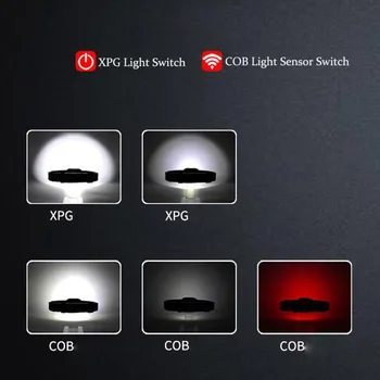 Puternic LED lanterna Senzor Frontal Lampă de Cap Torțe de Lumină XPG COB alb roșu lumina Farurilor USB Baterie de camping