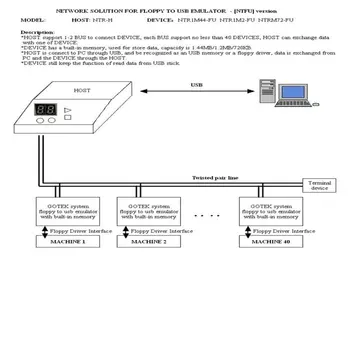 SFR1M44-U100K 5V 3.5 1.44 MB 1000 de Dischetă USB emulator de Simulare plug Simplu Pentru Muzical Keyboad Negru