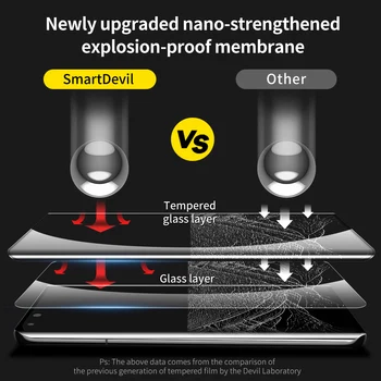 SmartDevil Ecran Protector pentru Huawei P40 Pro plus Capac Full HD Clare Sticla Anti Blue Ray