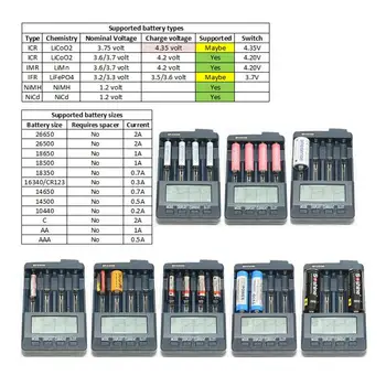 Standard Încărcător de Baterie pentru Opus BT-C3100 V2.2 Digitale Inteligente, Independente 4 Sloturi AA/AAA LCD LED Backlight Încărcător de Baterie
