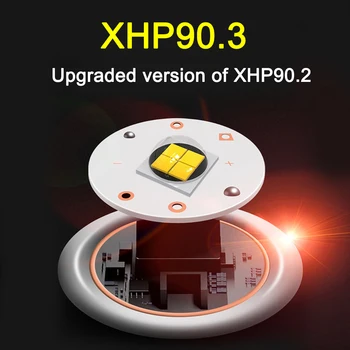 Super-Luminos XHP90.3 Far USB 3*18650 Baterie Reîncărcabilă Led Faruri Impermeabil Zoom Lanterna Utilizarea pentru Vânătoare, Pescuit