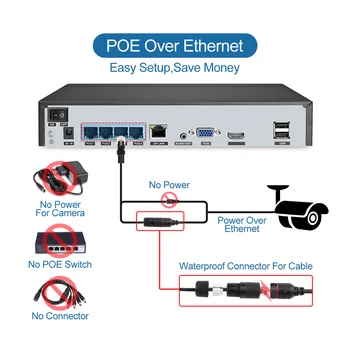 Techage H. 265 4CH 5MP Securitate Acasă POE Kit NVR 2MP Sunet Audio Camera IP Dome de Interior P2P Video Sistem de Supraveghere CCTV Set