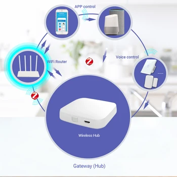 Tuya Zigbee Smart Wireless Gateway-ul Hub-ul de Automatizare Acasă Scenă de Securitate Kit Alarma PIR Ușa și Fereastra Senzor de Temperatură și Umiditate