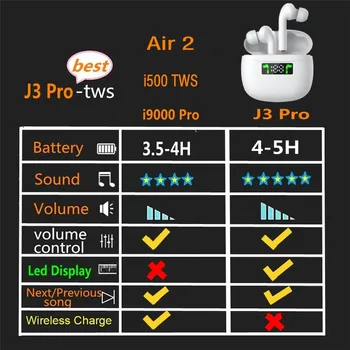 TWS Wireless Căști Bluetooth 5.0 Căști IPX7 rezistent la apă Pavilioane Display LED HD Stereo Built-in Microfon pentru Xiaomi iPhone