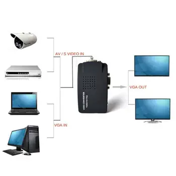 UK Plug AV RCA Compozit, S-video Intrare la Ieșire VGA Monitor Convertor Adaptor Pentru CCTV aparat de Fotografiat DVD Player DSTV