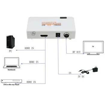 Universal Pentru RF Coaxial Convertizor Cutie Cablu Adaptor cu Telecomanda Alimentare pentru TV Transmițător de Semnal