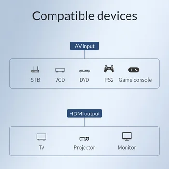 Unnlink RCA/AV cu HDMI-compatie Adaptor Convertor CVBS Compozit Convertor HDMI cu audio 1080P NTSC/PAL pentru set-top box