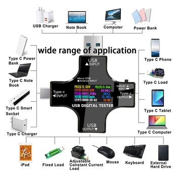 USB C Tester,2 in 1 Tip C USB Tester Culoare Sn IPS Multimetru Digital,Tensiune,Curent,Putere,Rezistență,Temperatură,cu Clip