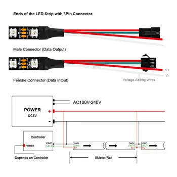 WS2811 RGB Led strip lumina 5050 SMD adresabile 30/60 LED-uri/m 1 extern IC de control 3 Led-uri DC12V lumini Led-uri cu SP108E controller